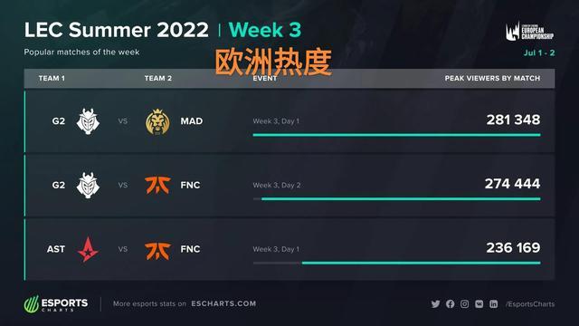 基维奥尔便